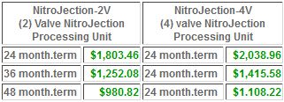 Gas Assist Molding Capital Lease Program